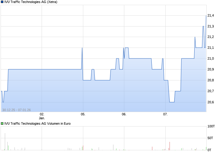 Deutsche Nebenwerte - wir brauchen Eier 18390108