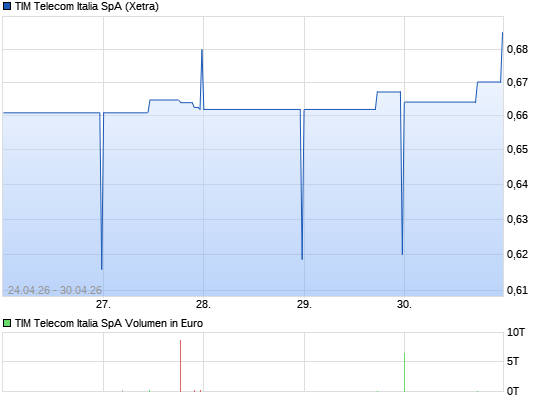 Quo Vadis Dax 2011 - All Time High? 11215796