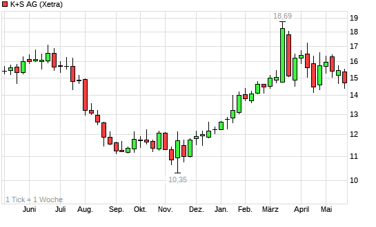 Ein DAX-Jahr... 6259708