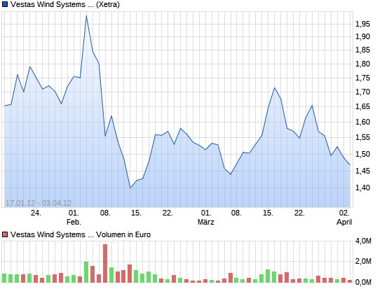 Zukunft Windkraft 539711