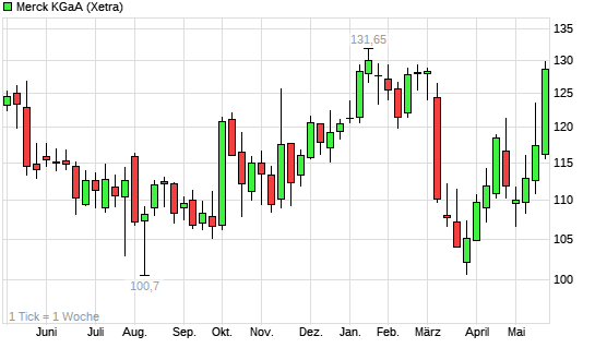 Ein DAX-Jahr... 6259708