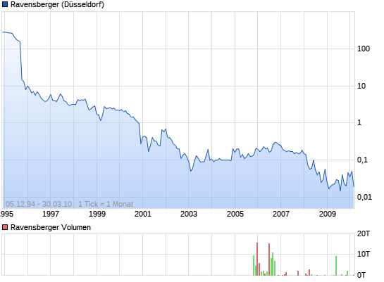 Dornröschen bald erwacht 7740037