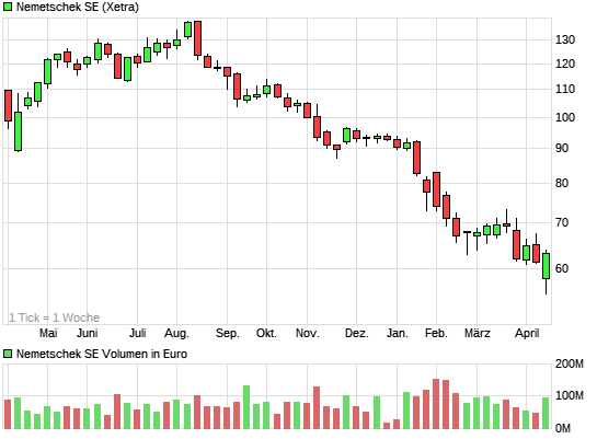 Aktien, die man jetzt kaufen sollte 8906493