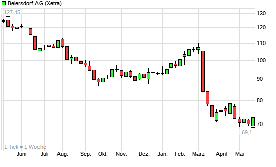 Ein DAX-Jahr... 6259708