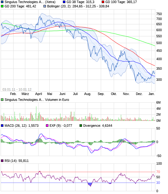 Singulus Outperformer 2012 ! 12587497