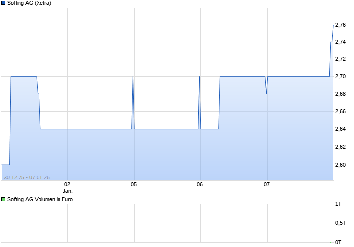 Deutsche Nebenwerte - wir brauchen Eier 18390218
