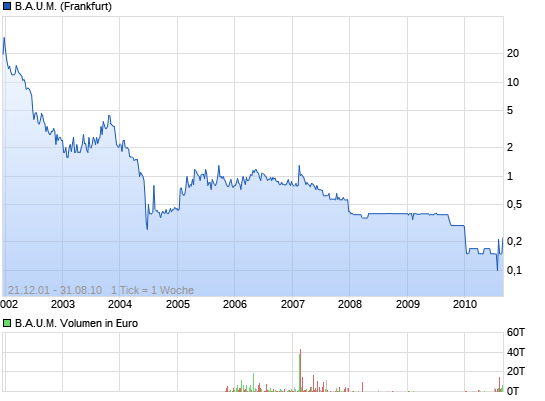 +++ Die neue TOPCHANCE! +++ 8555426