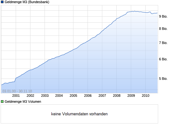 Wenn das Gold redet, dann schweigt die Welt! 9237395