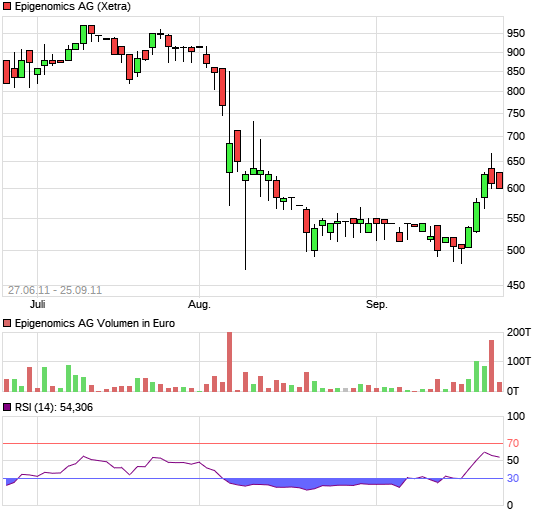 Aktiendepotvergleich 2011 - September Update 11684308