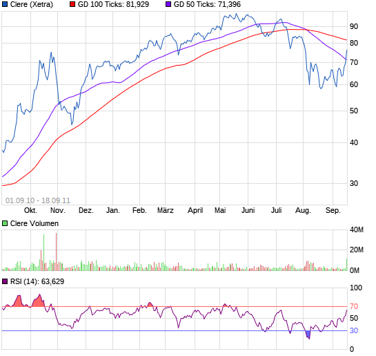 Aktiendepotvergleich 2011 - September Update 11632714