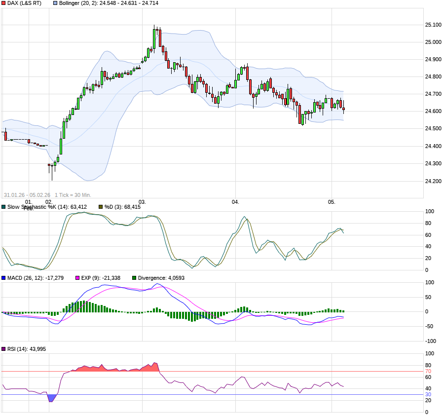 2016 QV DAX-DJ-GOLD-EURUSD-JPY 21455834