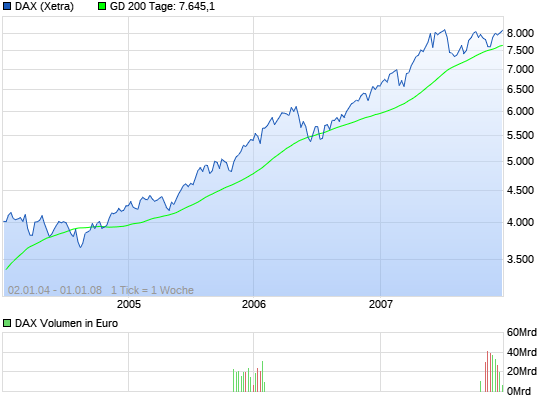 Quo Vadis Dax 2011 - All Time High? 9585931