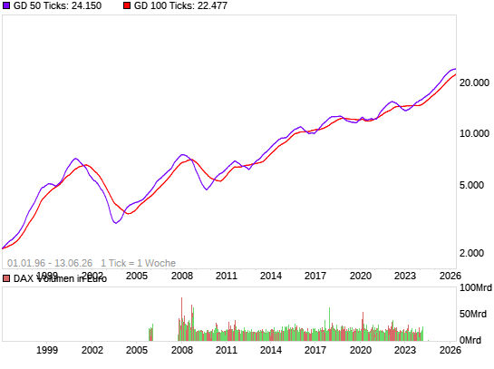 Quo Vadis Dax 2010 - Das Original 7753931