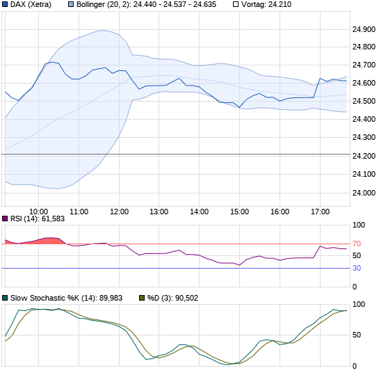 Quo Vadis Dax 2009 6622388