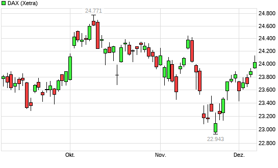 DAX Ausblick 5927694