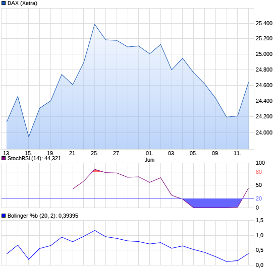 Quo Vadis Dax 2009 6124459