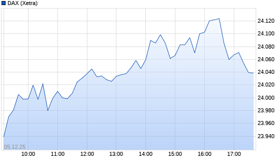 Zertifikat-Optionsschein ect.by $$$PennyAktien$$$ 13388531