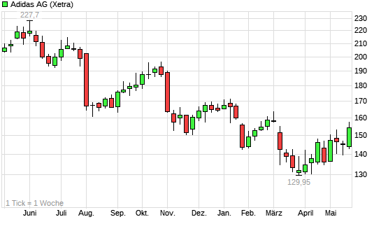 Ein DAX-Jahr... 6259708