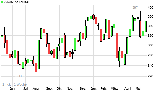 Ein DAX-Jahr... 6259708