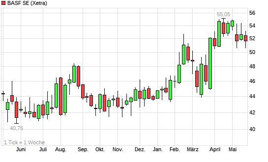 Ein DAX-Jahr... 6259708