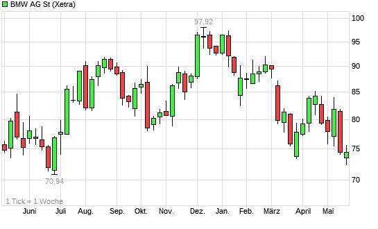 Ein DAX-Jahr... 6259708