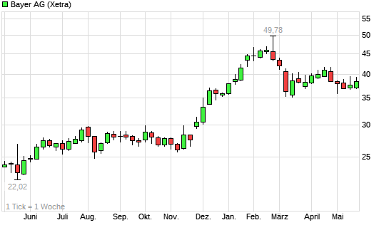 Ein DAX-Jahr... 6259708