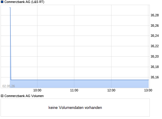 COMMERZBANK kaufen Kz. 28 € 13993227