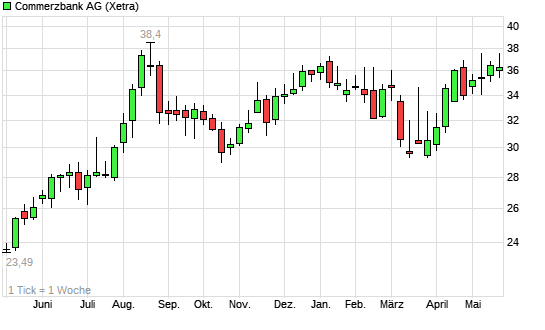 Ein DAX-Jahr... 6259708
