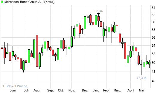 Ein DAX-Jahr... 6259708