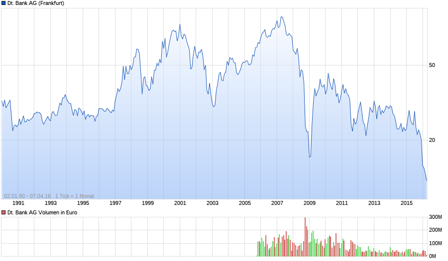 Deutsche Bank (moderiert 2.0) 21300094