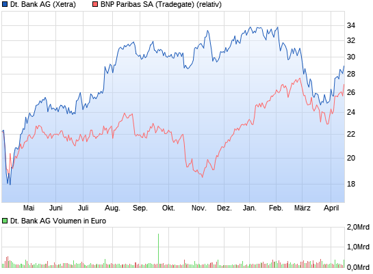 COMMERZBANK kaufen Kz. 28 € 252880