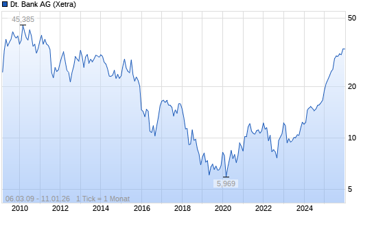 Die Finanzkrise ist beendet 5583621