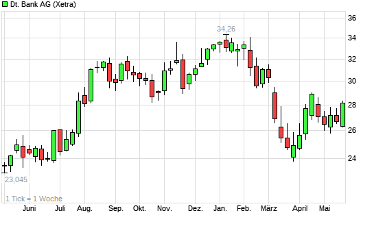 Ein DAX-Jahr... 6259708