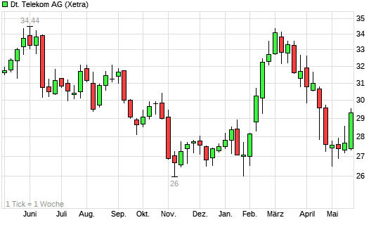Ein DAX-Jahr... 6259708