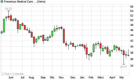 Ein DAX-Jahr... 6259708