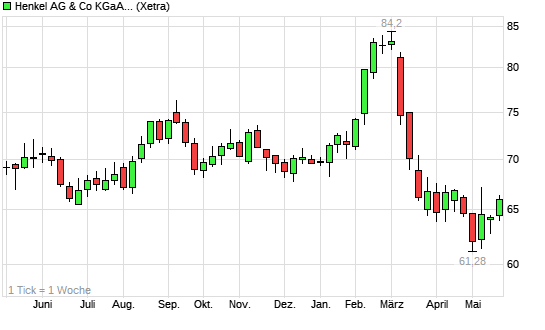 Ein DAX-Jahr... 6259708