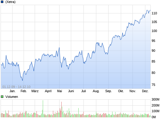 Aktien auf Allzeithoch 9319017