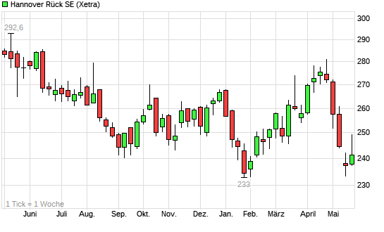 Ein DAX-Jahr... 6259708