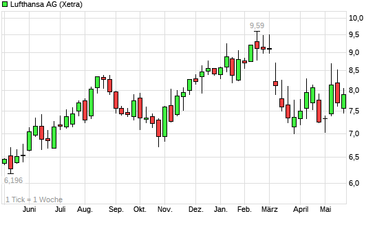 Ein DAX-Jahr... 6259708