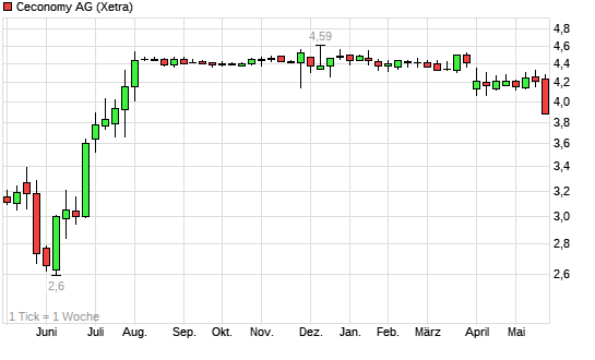Ein DAX-Jahr... 6259708