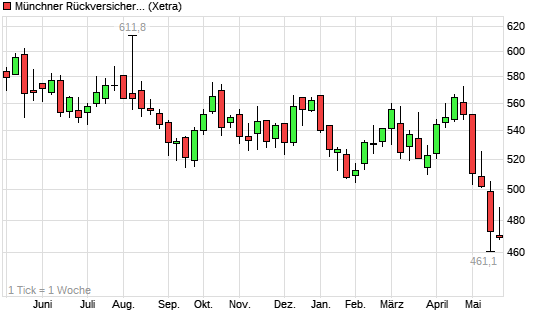 Ein DAX-Jahr... 6259708