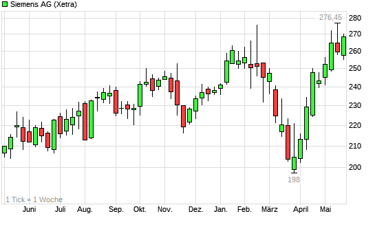 Ein DAX-Jahr... 6259708