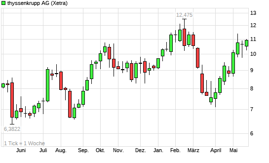 Ein DAX-Jahr... 6259708