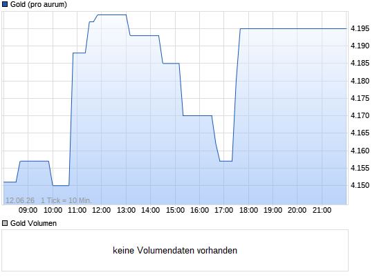 Quo Vadis Dax 2011 - All Time High? 11634344