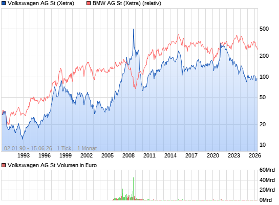 Quo Vadis Dax 2009 6350350
