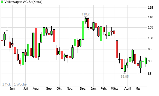 Ein DAX-Jahr... 6259708