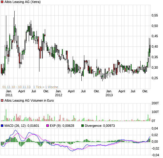 ** Boersi's Charttechnik-Depot-Thread ** 16803432
