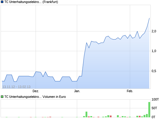 Fernsehfee 2.0 Fakten (TC Unterhaltungselektronik) 15253280