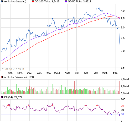 Aktiendepotvergleich 2011 - September Update 11632714