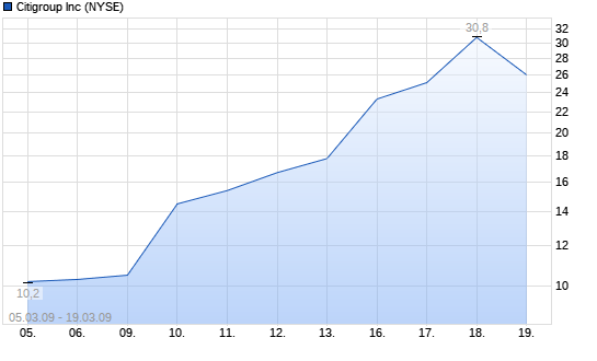 Die Finanzkrise ist beendet 5583621